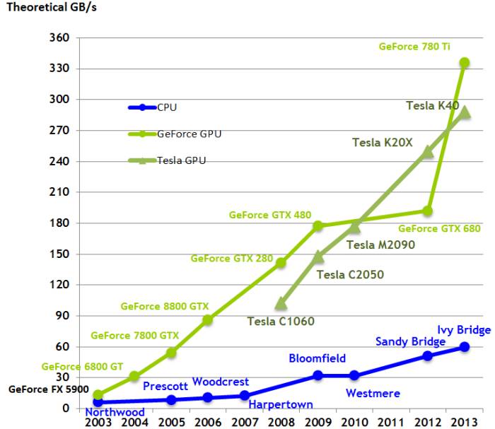 万网新加坡GPU服务器测评怎么样,Tesla T4深度学习好用吗? 第1张 万网新加坡GPU服务器测评怎么样,Tesla T4深度学习好用吗? 第1张