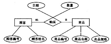 非关系型数据库的ER图有何特别之处?与传统关系型数据库的ER图有何不同? 第1张 非关系型数据库的ER图有何特别之处?与传统关系型数据库的ER图有何不同? 第1张