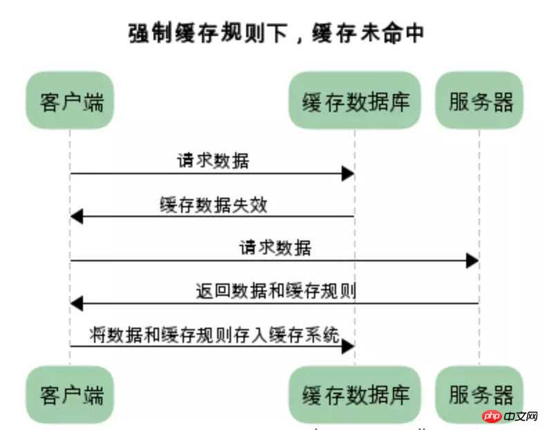 服务器没到期怎么退剩余费用?退款流程和条件是什么? 第1张 服务器没到期怎么退剩余费用?退款流程和条件是什么? 第1张