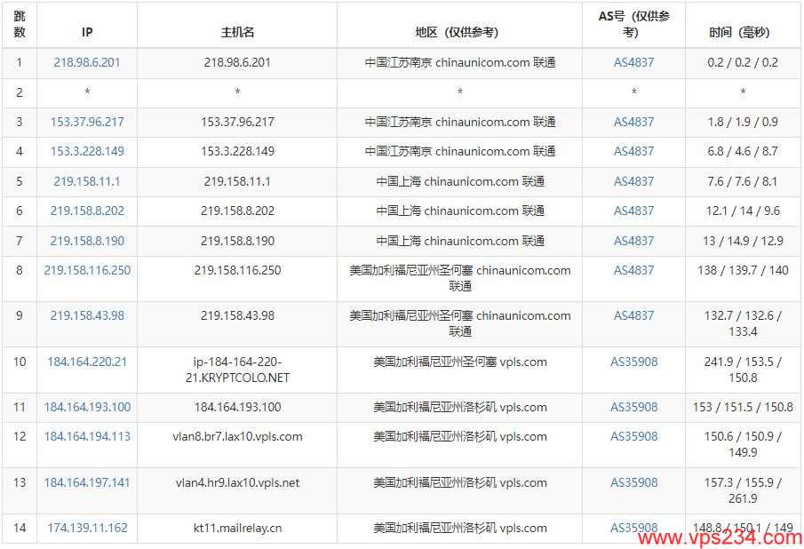 UFOVPS独立服务器怎么样?100M大带宽独服值得买吗? 第1张 UFOVPS独立服务器怎么样?100M大带宽独服值得买吗? 第1张