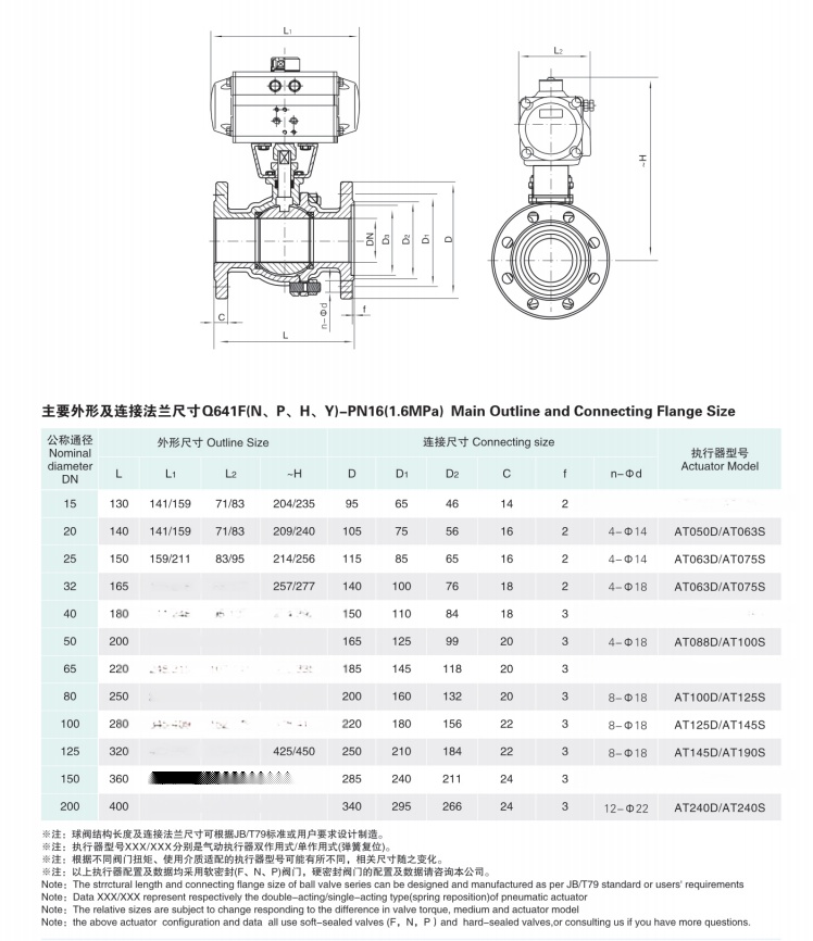 河南高山Q341F-16C DN200球阀价格是多少? 第3张 河南高山Q341F-16C DN200球阀价格是多少? 第3张