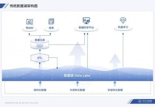 非关系型数据库产品究竟如何引领未来数据存储革命? 第2张 非关系型数据库产品究竟如何引领未来数据存储革命? 第2张