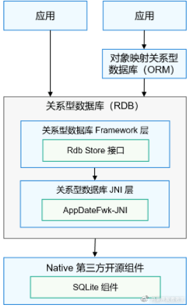 非关系型数据库实验源代码中,有哪些关键技术和应用场景? 第1张 非关系型数据库实验源代码中,有哪些关键技术和应用场景? 第1张