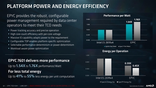 Hivelocity韩国服务器测评怎么样?AMD EPYC 7742值得买吗? 第2张 Hivelocity韩国服务器测评怎么样?AMD EPYC 7742值得买吗? 第2张