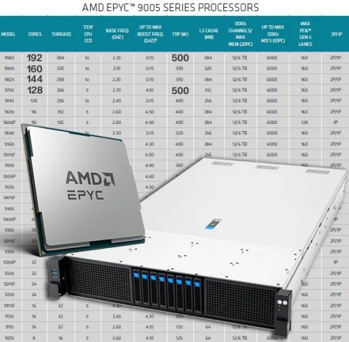Hivelocity韩国服务器测评怎么样?AMD EPYC 7742值得买吗? 第1张 Hivelocity韩国服务器测评怎么样?AMD EPYC 7742值得买吗? 第1张