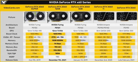 BudgetVM显卡服务器怎么样,RTX 2080Ti配置值得买吗 第1张 BudgetVM显卡服务器怎么样,RTX 2080Ti配置值得买吗 第1张