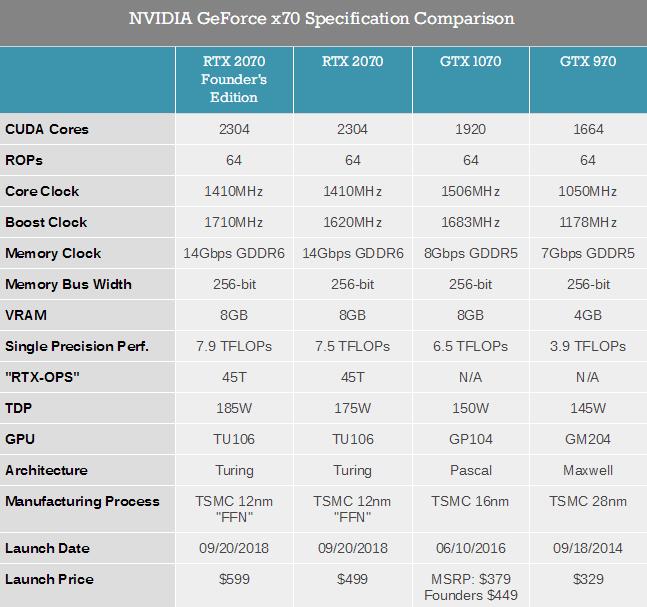 BudgetVM显卡服务器怎么样,RTX 2080Ti配置值得买吗 第3张 BudgetVM显卡服务器怎么样,RTX 2080Ti配置值得买吗 第3张
