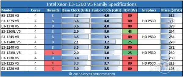 欧洲独服哪家便宜?E3-1270v3月付多少钱? 第2张 欧洲独服哪家便宜?E3-1270v3月付多少钱? 第2张