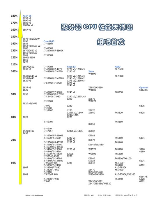 欧洲独服哪家便宜?E3-1270v3月付多少钱? 第3张 欧洲独服哪家便宜?E3-1270v3月付多少钱? 第3张