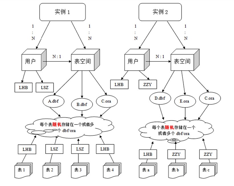 非关系型数据库中,如何实现表与表之间的关联与交互? 第1张 非关系型数据库中,如何实现表与表之间的关联与交互? 第1张