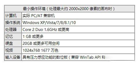 09年的电脑配置还能用吗?09年老电脑升级方案推荐 第1张 09年的电脑配置还能用吗?09年老电脑升级方案推荐 第1张
