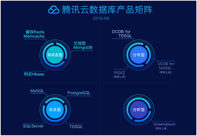 个人建站,选腾讯云域名还是阿里云域名哪个性价比更高? 第2张 个人建站,选腾讯云域名还是阿里云域名哪个性价比更高? 第2张