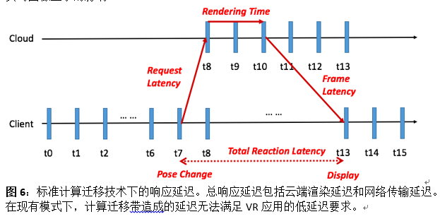 返回服务器时间的准确性与网络延迟有何关联?揭秘其背后的技术原理! 第1张 返回服务器时间的准确性与网络延迟有何关联?揭秘其背后的技术原理! 第1张