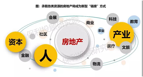 产业互联网房地产开发商如何赋能实体产业园区? 第2张 产业互联网房地产开发商如何赋能实体产业园区? 第2张