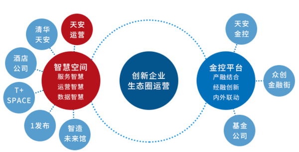 产业互联网房地产开发商如何赋能实体产业园区? 第1张 产业互联网房地产开发商如何赋能实体产业园区? 第1张