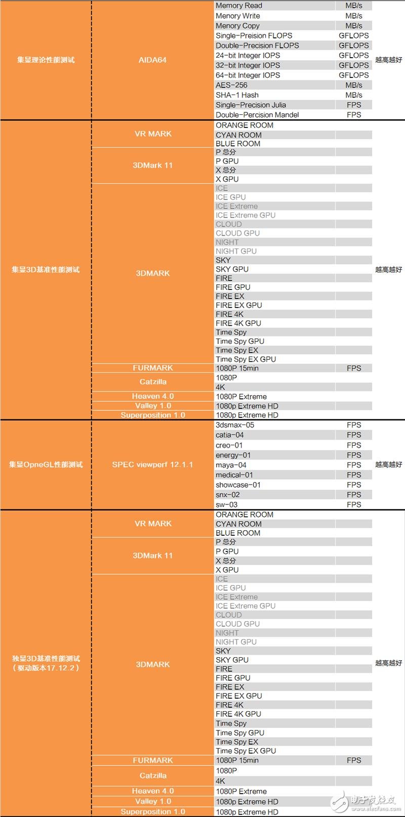 配置要求低的模拟器如何选择?有哪些适合入门玩家的推荐? 第2张 配置要求低的模拟器如何选择?有哪些适合入门玩家的推荐? 第2张