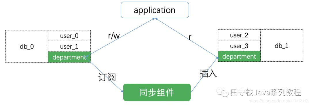 非关系型数据库究竟算中间件还是独立系统?探讨其边界与定位。 第3张 非关系型数据库究竟算中间件还是独立系统?探讨其边界与定位。 第3张