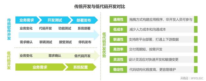不同规模企业级软件定制开发,从需求分析到上线全流程软件开发价钱是多少? 第3张 不同规模企业级软件定制开发,从需求分析到上线全流程软件开发价钱是多少? 第3张
