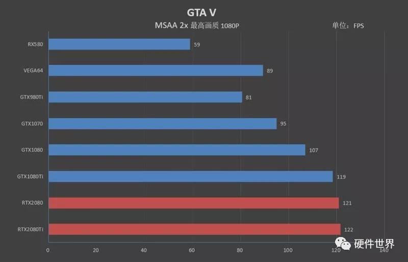 欧洲GPU服务器测评，RTX 2080性能怎么样？