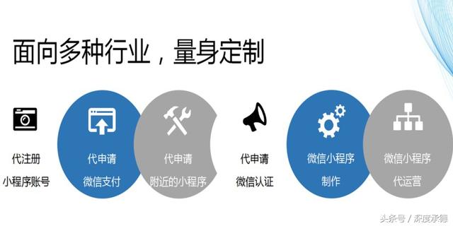 承德寻找开发微网站的服务商,有靠谱的推荐吗? 第1张 承德寻找开发微网站的服务商,有靠谱的推荐吗? 第1张