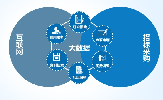 个性化大数据分析定制服务怎么做,个性化大数据分析 第1张 个性化大数据分析定制服务怎么做,个性化大数据分析 第1张