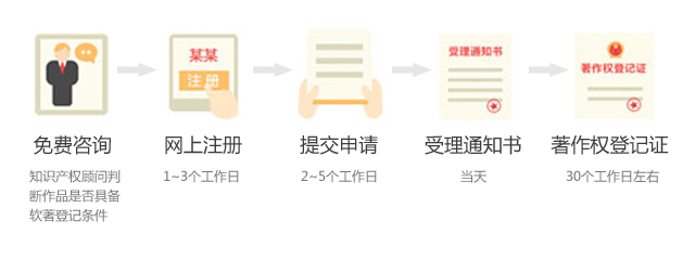 网站开发著作权如何申请?软件著作权登记流程详解 第2张 网站开发著作权如何申请?软件著作权登记流程详解 第2张