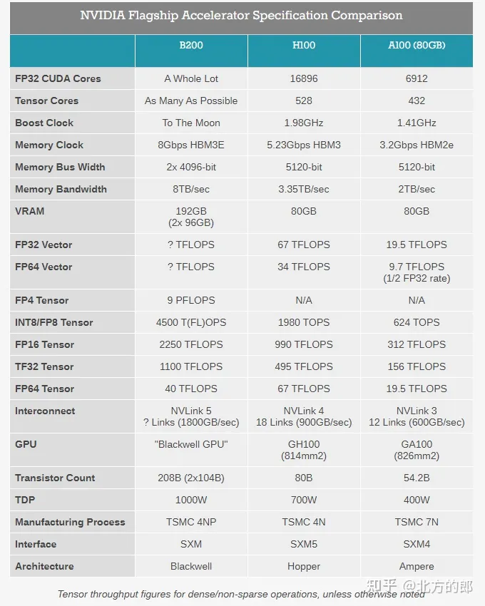 FranTech德国GPU服务器怎么样?RTX4090深度学习值得买吗? 第2张 FranTech德国GPU服务器怎么样?RTX4090深度学习值得买吗? 第2张