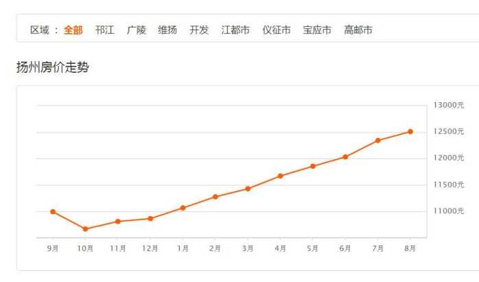 扬州网站商城开发公司哪家好?扬州商城开发费用明细 第2张 扬州网站商城开发公司哪家好?扬州商城开发费用明细 第2张