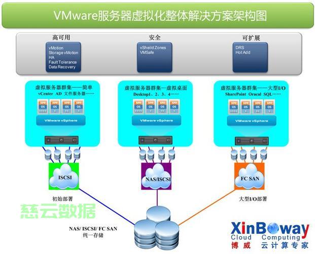 服务器池vm设置时如何优化资源分配与性能? 第1张 服务器池vm设置时如何优化资源分配与性能? 第1张