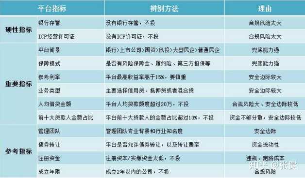 如何辨别安全的互联网金融平台? 第2张 如何辨别安全的互联网金融平台? 第2张