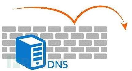 DNS的英文缩写究竟是什么?揭秘域名系统背后的秘密! 第1张 DNS的英文缩写究竟是什么?揭秘域名系统背后的秘密! 第1张