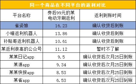 返利网网站开发怎么做?返利网开发多少钱 第1张 返利网网站开发怎么做?返利网开发多少钱 第1张