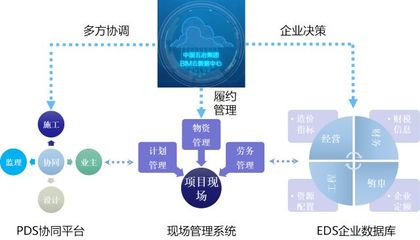 互联网系统技术开发,如何高效应对技术迭代与项目落地挑战? 第2张 互联网系统技术开发,如何高效应对技术迭代与项目落地挑战? 第2张