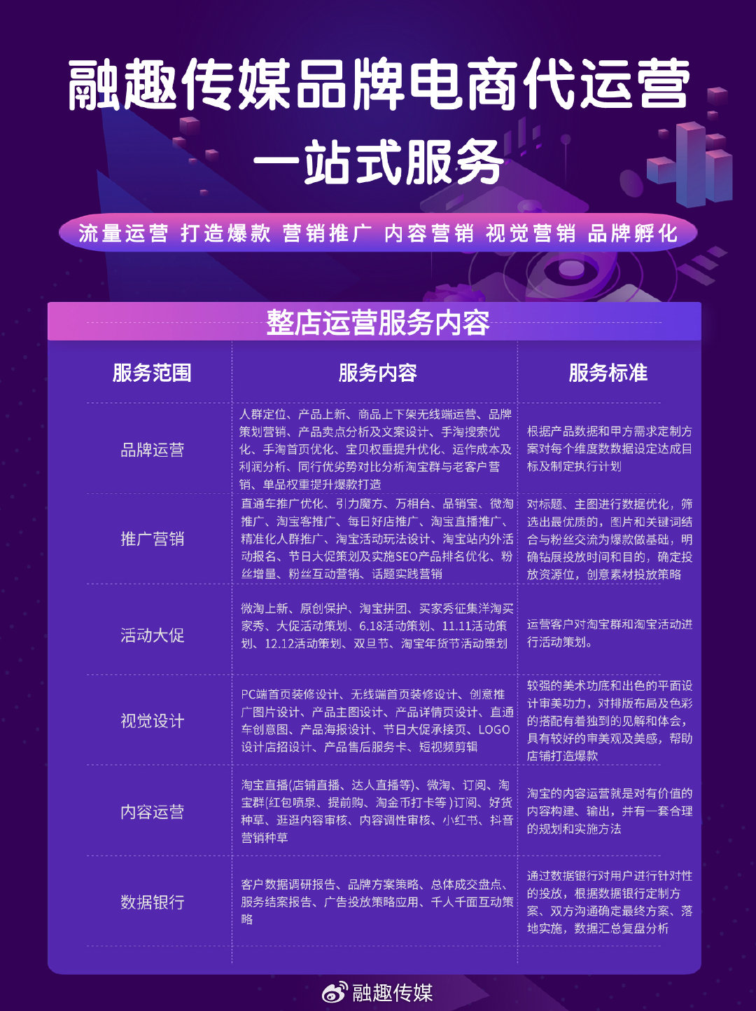 青岛电商平台开发公司哪家靠谱?如何找到合适服务商? 第2张 青岛电商平台开发公司哪家靠谱?如何找到合适服务商? 第2张