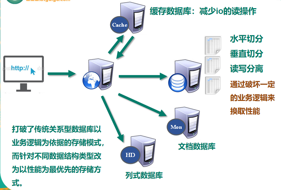 非关系型数据库,数组文档如何实现高效存储与管理? 第1张 非关系型数据库,数组文档如何实现高效存储与管理? 第1张