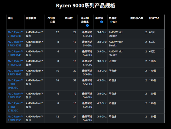 ServerMania韩国独立服务器测评怎么样，AMD Ryzen 7 5800X值得买吗