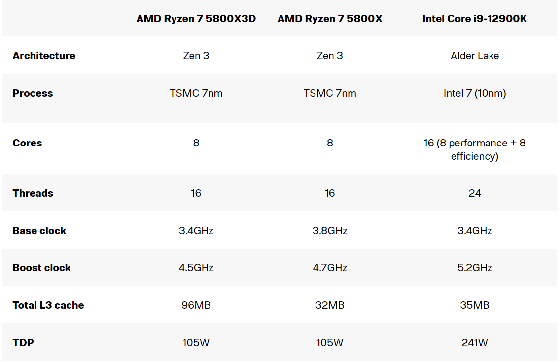 ServerMania韩国独立服务器测评怎么样,AMD Ryzen 7 5800X值得买吗 第3张 ServerMania韩国独立服务器测评怎么样,AMD Ryzen 7 5800X值得买吗 第3张