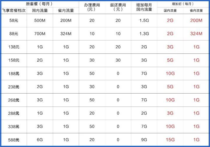 10G大带宽独服怎么样?799元不限流量值得买吗? 第1张 10G大带宽独服怎么样?799元不限流量值得买吗? 第1张