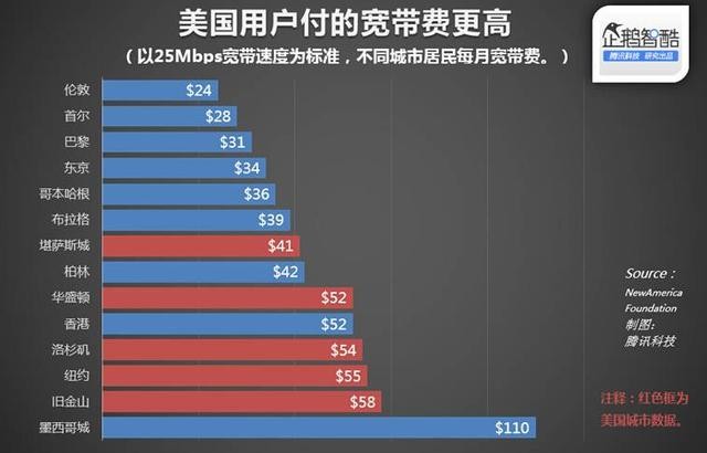美国大带宽服务器好用吗,499元500M独享带宽值得买吗 第2张 美国大带宽服务器好用吗,499元500M独享带宽值得买吗 第2张