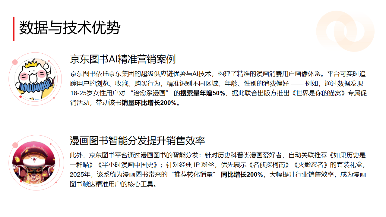 辅助IP在内容创作中扮演何种角色?如何有效利用辅助IP提升作品影响力? 第2张 辅助IP在内容创作中扮演何种角色?如何有效利用辅助IP提升作品影响力? 第2张