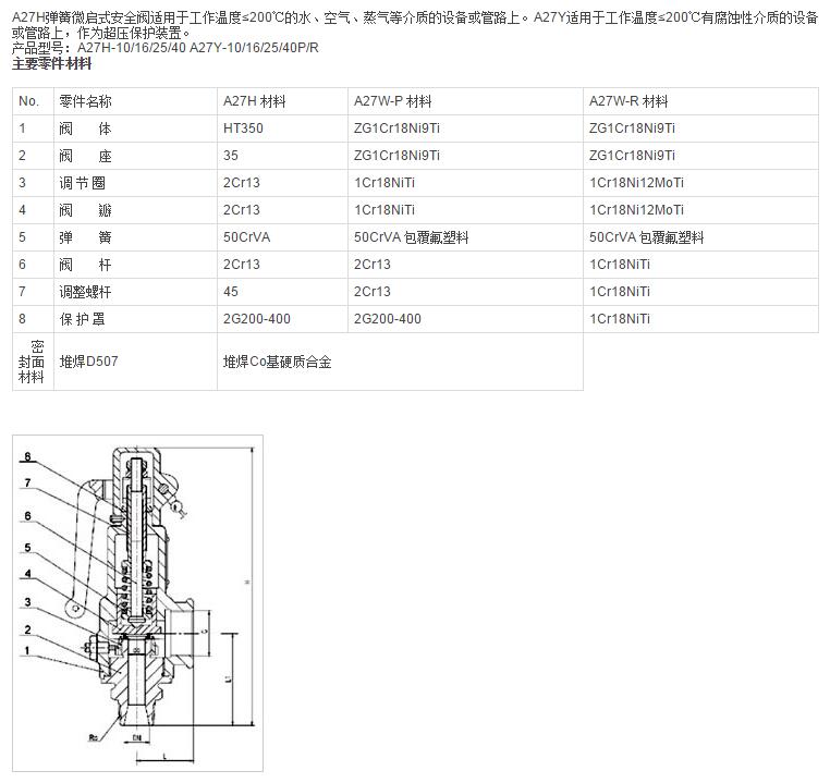 安全阀A27H一10CDN15型号有何独特之处?性能与适用范围揭秘! 第3张 安全阀A27H一10CDN15型号有何独特之处?性能与适用范围揭秘! 第3张