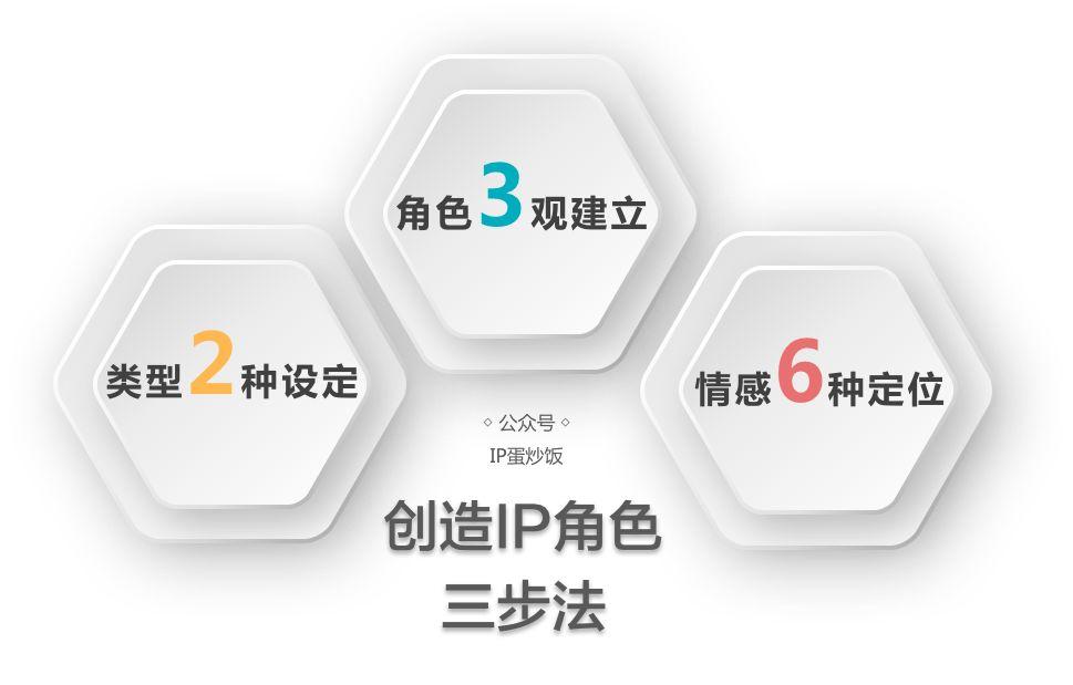 辅助IP在内容创作中扮演何种角色?如何有效利用辅助IP提升作品影响力? 第3张 辅助IP在内容创作中扮演何种角色?如何有效利用辅助IP提升作品影响力? 第3张