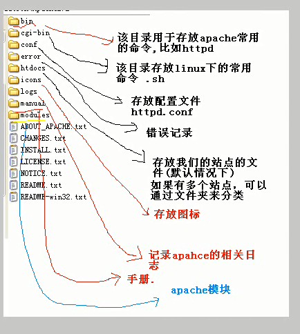 Apache服务器修改时区具体步骤有哪些? 第1张 Apache服务器修改时区具体步骤有哪些? 第1张