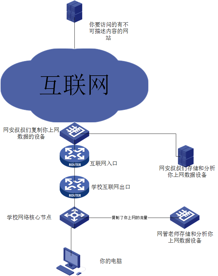 校园网站开发方案怎么做?校园网开发多少钱 第1张 校园网站开发方案怎么做?校园网开发多少钱 第1张