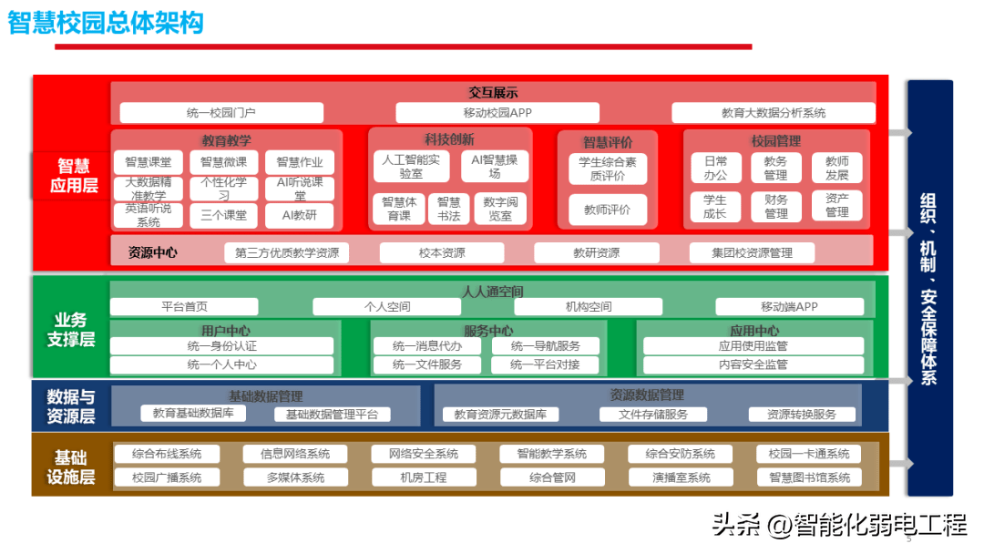 校园网站开发方案怎么做?校园网开发多少钱 第2张 校园网站开发方案怎么做?校园网开发多少钱 第2张