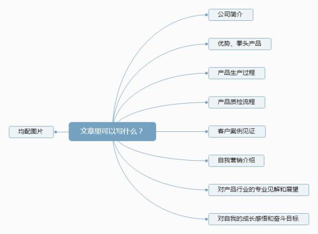 领英上能开发客户吗？揭秘高效客户开发的全流程方法 第1张