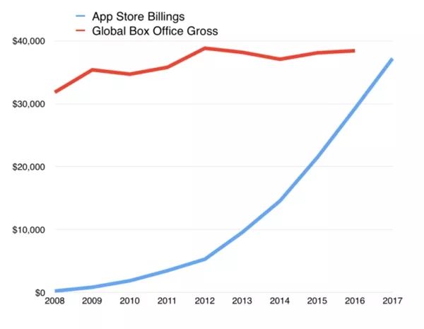 2025年开发一个功能复杂的iOS应用,详细预算要多少钱? 第3张 2025年开发一个功能复杂的iOS应用,详细预算要多少钱? 第3张