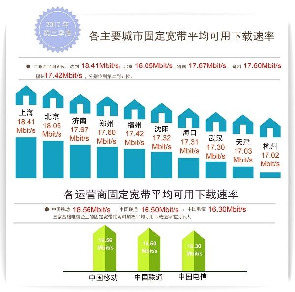 大连开发区用户宽带选择疑问,哪个宽带更优? 第3张 大连开发区用户宽带选择疑问,哪个宽带更优? 第3张