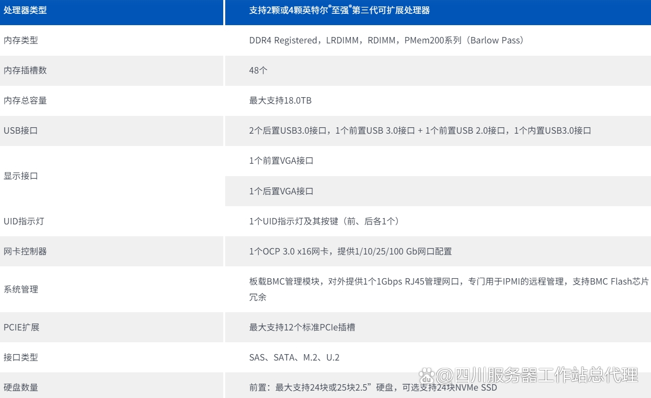 md3200配置怎么样？md3200服务器配置参数及性能评测 第3张
