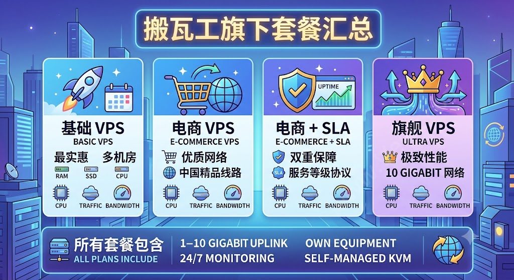 搬瓦工新加坡独服怎么样,$59不限流量值得买吗 第2张 搬瓦工新加坡独服怎么样,$59不限流量值得买吗 第2张